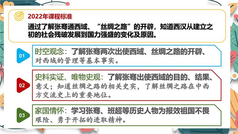 人教版（2024）初中历史7上 第14课 丝绸之路的开通与经营西域（核心素养精品课件）02