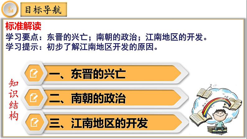 【同步优选】初中历史七年级上册  第18课 东晋南朝政治和江南地区开发 精品课件03