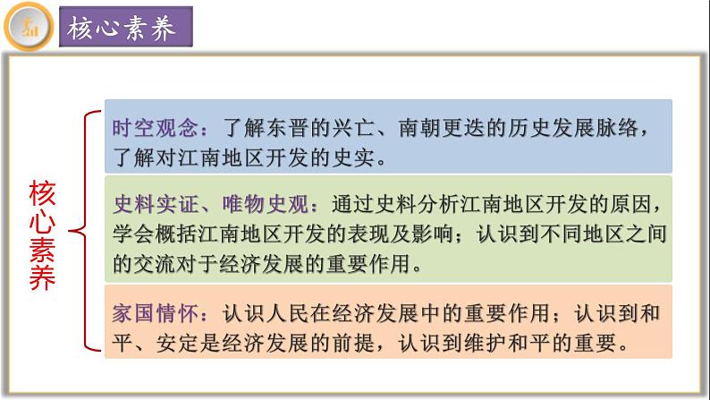 【同步优选】初中历史七年级上册  第18课 东晋南朝政治和江南地区开发 精品课件04