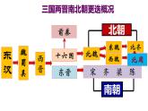 【同步优选】初中历史七年级上册  第19课 北朝政治和北方民族大交融 精品课件