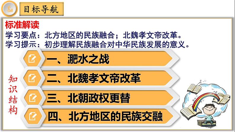 【同步优选】初中历史七年级上册  第19课 北朝政治和北方民族大交融 精品课件04