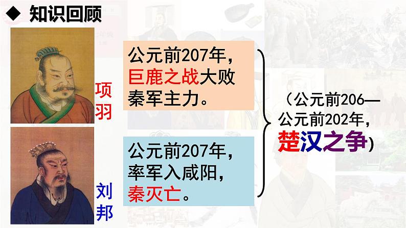 【高效备课】初中历史七年级上册  第11课 西汉建立和“文景之治 精品课件02