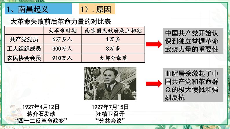 部编版八年级历史上册同步精品课堂第16课 毛泽东开辟井冈山道路【课件】08