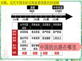 部编版八年级历史上册同步精品课堂第14课中国共产党的诞生（课件）