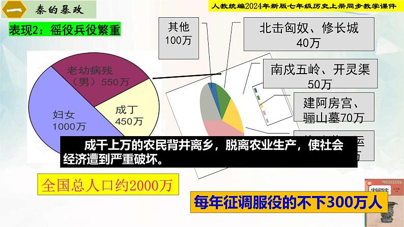 【新课标•新教材】人教部编版七年级历史上册第10课 秦末农民大起义（同步课件）06