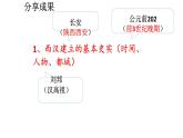 初中历史人教版七年级上册第11课 西汉建立和“文景之治” 课件