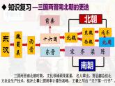 【高效备课】初中历史七年级上册  第20课 三国两晋南北朝的科技与文化 精品课件