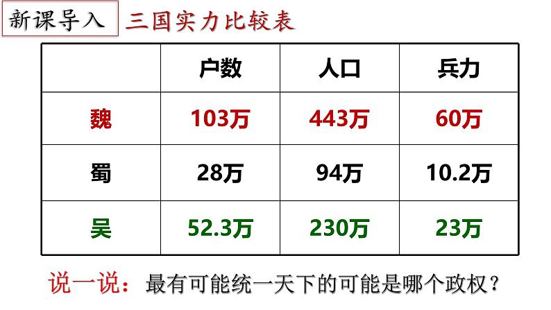 【名师课堂】初中历史七年级上册 第17课 西晋的短暂统一和北方各族的內迁  精品课件02