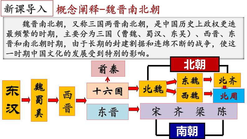 【名师课堂】初中历史七年级上册 第20课 三国两晋南北朝的科技与文化  精品课件02