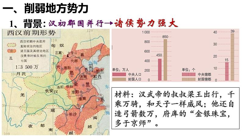 【同步优选】初中历史七年级上册  第12课 大一统王朝的巩固 精品课件06