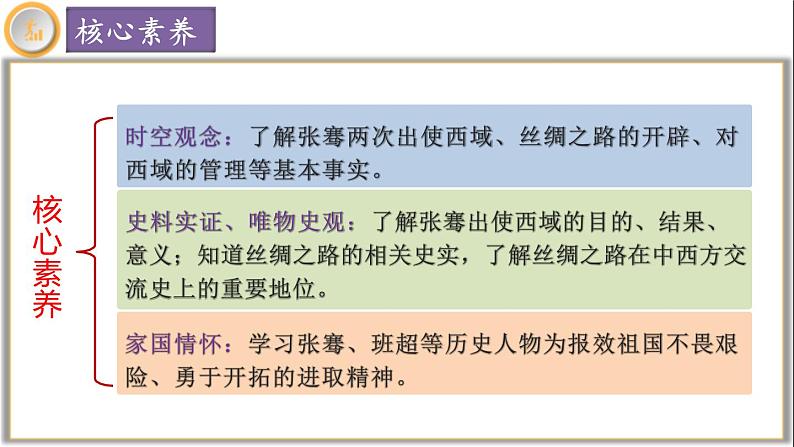 【同步优选】初中历史七年级上册  第14课 丝绸之路的开通与经营西域 精品课件第4页