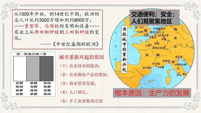 2024九上历史人教版第9课中世纪城市和大学的兴起课件（新版）第4页