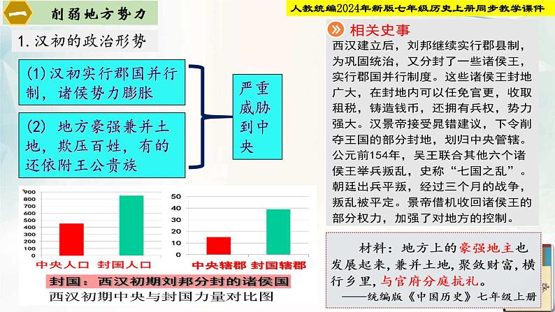 【新课标•新教材】人教部编版七年级历史上册第12课 大一统王朝的巩固（同步课件）05