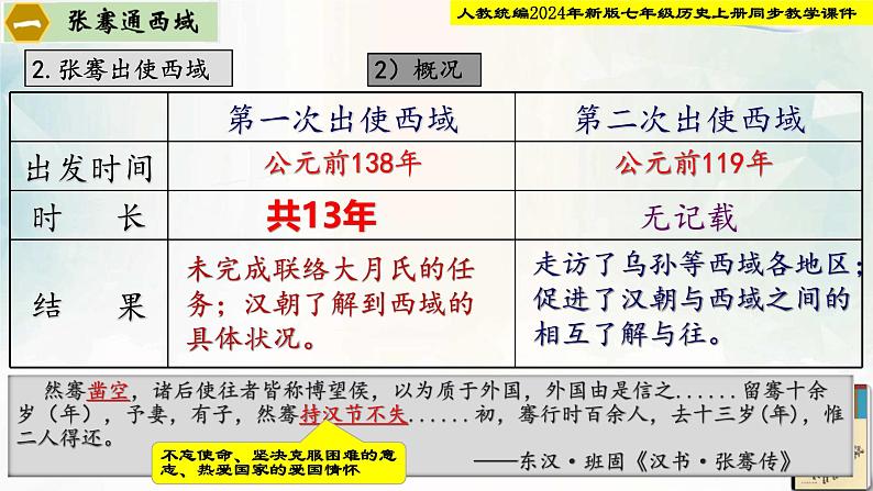 【新课标•新教材】人教部编版七年级历史上册第14课 丝绸之路的开通与经营西域（同步课件）07