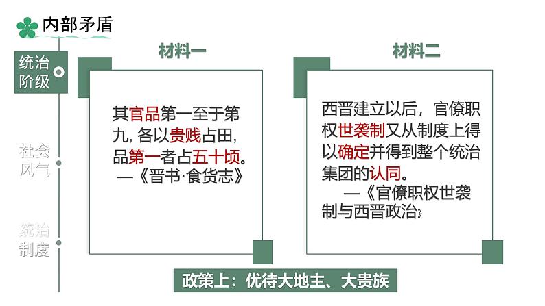 初中历史人教版七年级上册第17课 西晋的短暂统一和北方各族的内迁 课件06