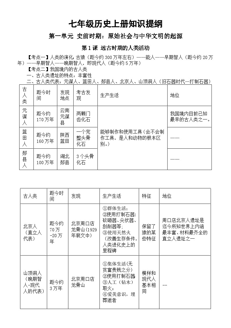 初中历史新人教部编版七年级上册知识提纲（分课编排）（2024秋）01