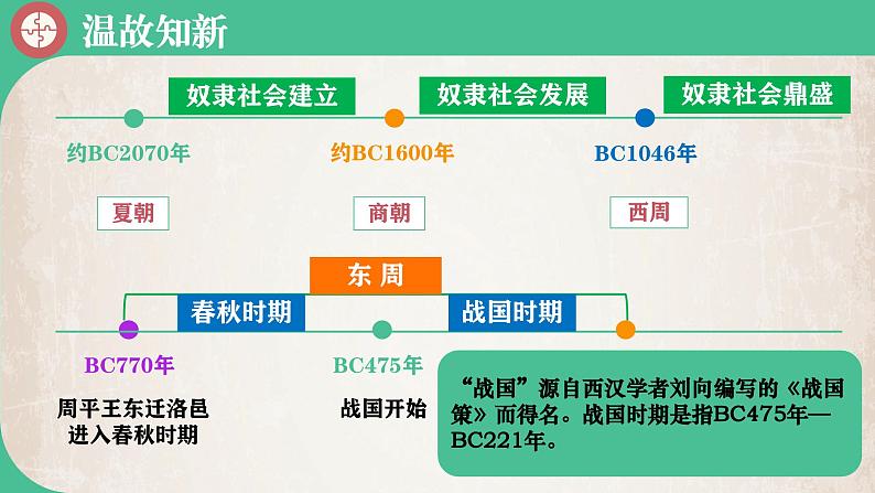 人教统编2024年版七年级历史上册第5课_动荡变化中的春秋时期【课件】05