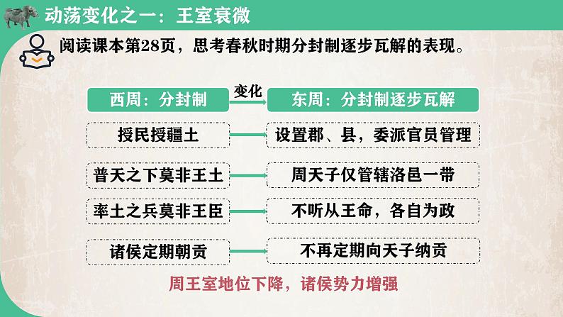 人教统编2024年版七年级历史上册第5课_动荡变化中的春秋时期【课件】08