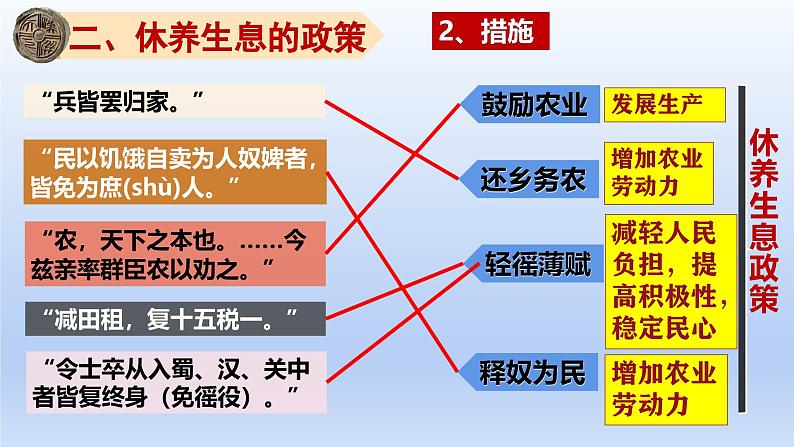 人教统编2024年版七年级历史上册第11课_西汉建立和“文景之治”【课件】07