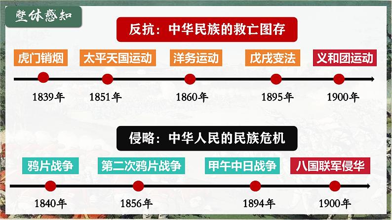 统编版八年级历史上册2.7八国联军侵华与《辛丑条约》签订课件第2页