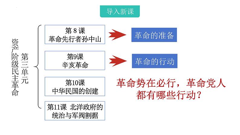 部编版八年级历史上学期3.9《辛亥革命》课件第2页