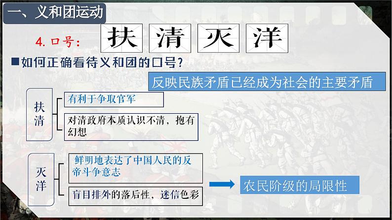 统编版八年级历史上册第7课《八国联军侵华与辛丑条约的签订》课件第7页