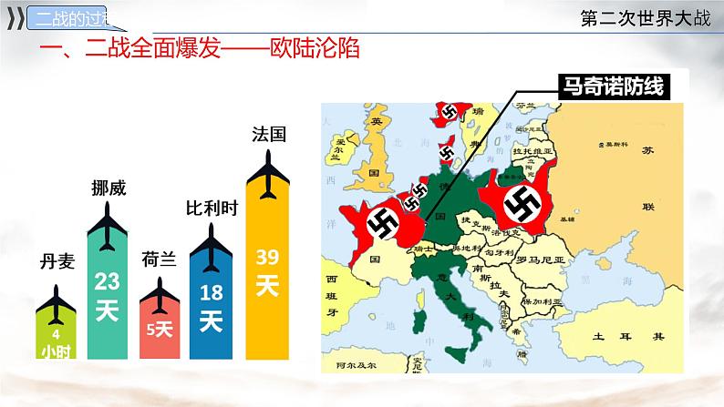 初中历史人教版九年级下册第15课 第二次世界大战 课件08