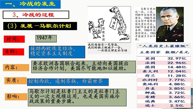 初中历史人教版九年级下册第16课 冷战 课件07