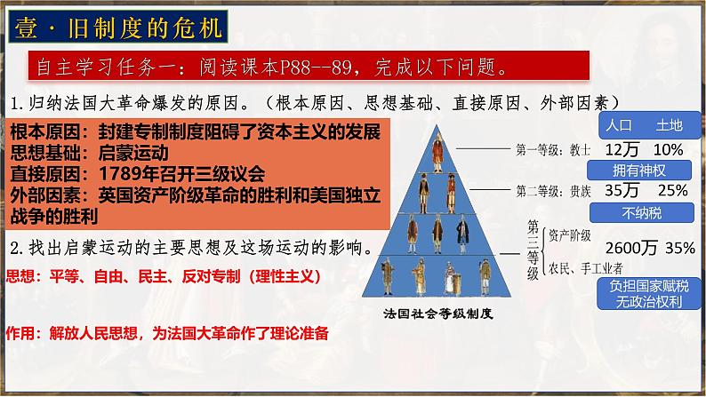 统编版九年级历史上册6.19《法国大革命和拿破仑帝国》课件第4页