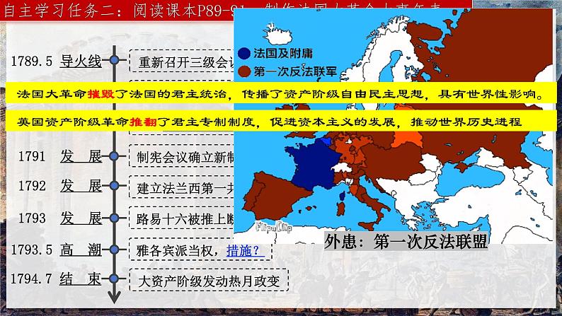 统编版九年级历史上册6.19《法国大革命和拿破仑帝国》课件第6页