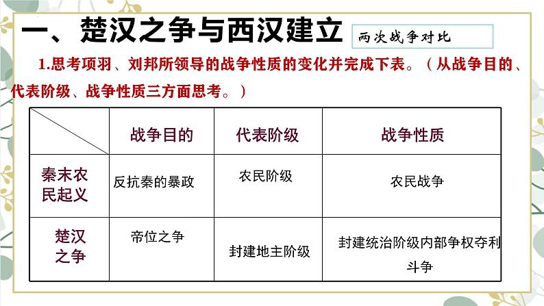 统编版七年级历史上册第11课《西汉建立和“文景之治”》教学课件第6页