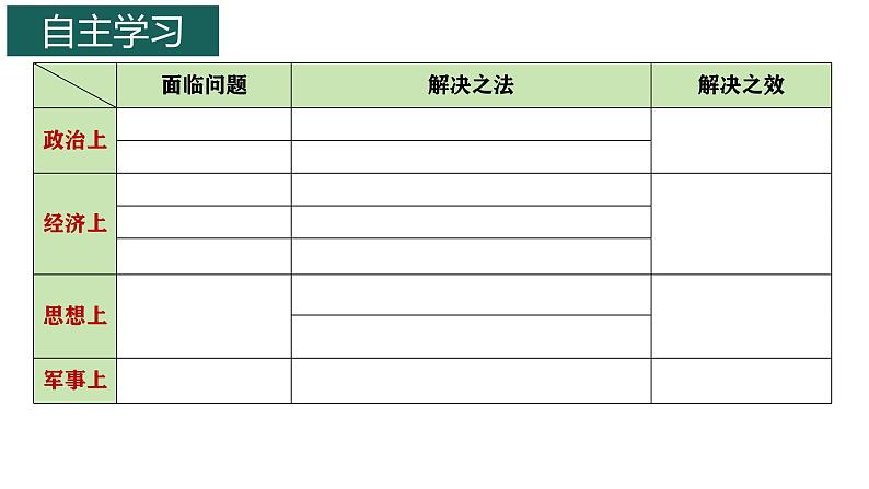 统编版七年级历史上册3.12《大一统王朝的巩固》课件05