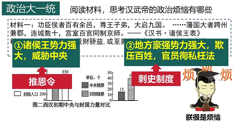 统编版七年级历史上册3.12《大一统王朝的巩固》课件08