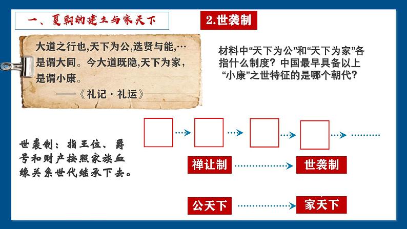 第4课 夏商西周王朝的更替  课件-2024-2025学年人教版（2024）七年级历史上册07