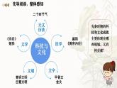 初中历史人教版七年级上册第8课 夏商周时期的科技与文化 课件