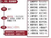 初中历史人教版七年级上册第8课 夏商周时期的科技与文化 课件