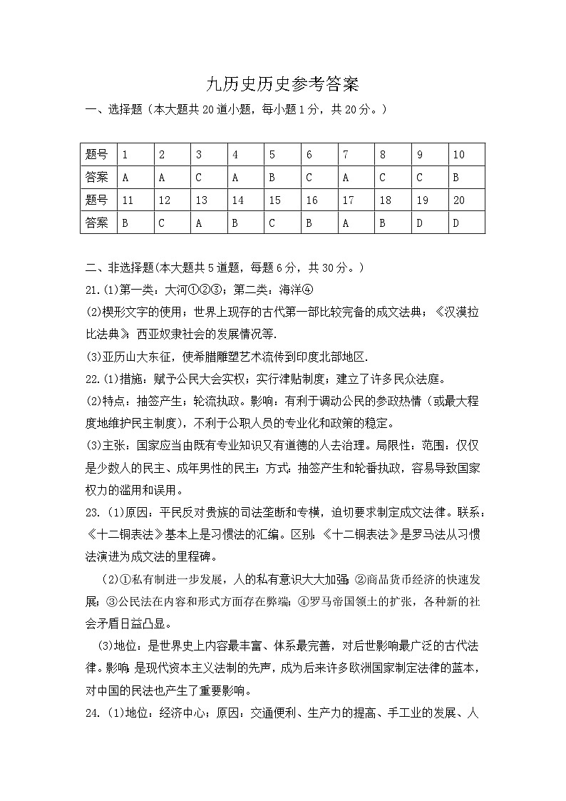 河南省南阳市内乡县瓦亭镇初级中学2024-2025学年九年级上学期9月月考历史试题01
