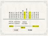 2024九上历史人教版第四单元封建时代的亚洲国家课件（新版）
