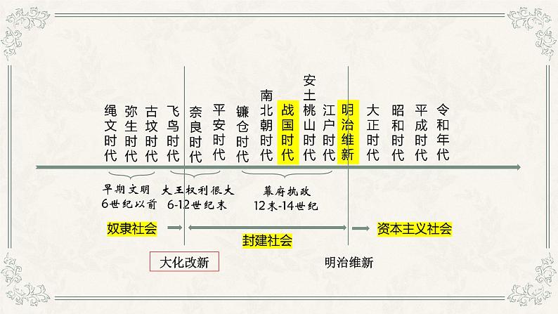 2024九上历史人教版第四单元封建时代的亚洲国家课件（新版）02