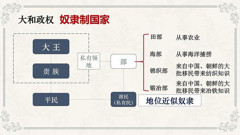 2024九上历史人教版第四单元封建时代的亚洲国家课件（新版）05