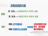 初中历史人教版八年级上册第4课 洋务运动和边疆危机 课件