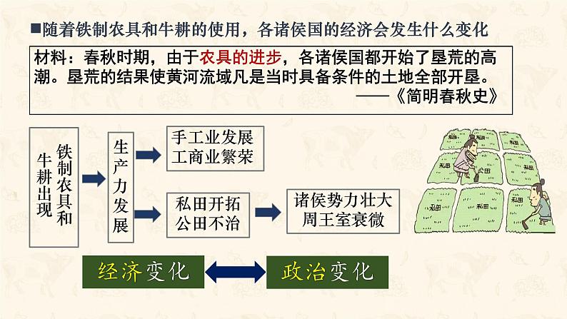 初中历史人教版七年级上册第5课 动荡变化中的春秋时期 课件08