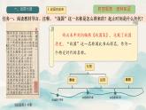 初中历史人教版七年级上册第6课 战国时期的社会变革 课件