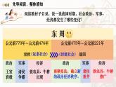 初中历史人教版七年级上册第6课 战国时期的社会变革 课件