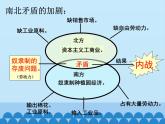 部编版（五四制）历史八年级第二册3美国内战课件