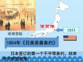 部編版（五四制）歷史八年級第二冊4日本明治維新課件