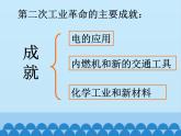 部编版（五四制）历史八年级第二册5第二次工业革命课件