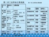 部编版（五四制）历史八年级第二册5第二次工业革命课件