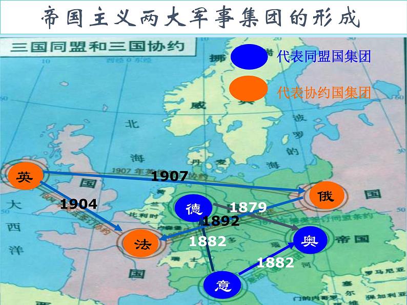 部编版（五四制）历史八年级第二册8第一次世界大战课件第5页