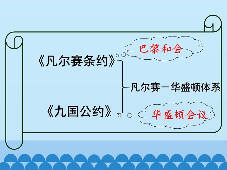 部编版（五四制）历史八年级第二册10《凡尔赛条约》和《九国公约》课件第2页